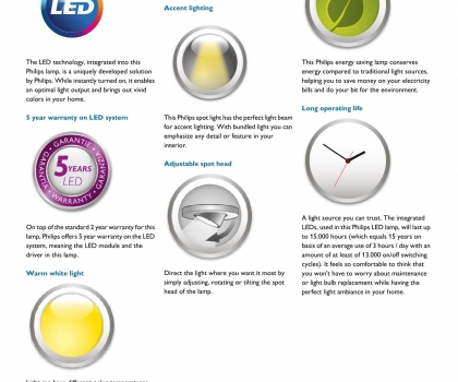 Купить Настенный светильник Philips 57170/31/16