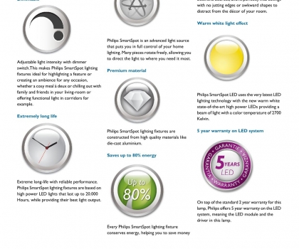 Купить Точечный светильник Philips 57965/31/16