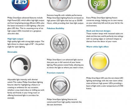 Купить Точечный светильник Philips 57996/48/16