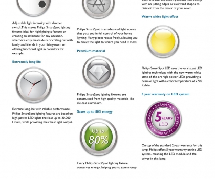 Купить Точечный светильник Philips 57987/31/16