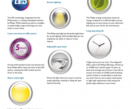 Купить Настенный светильник Philips 57172/31/16