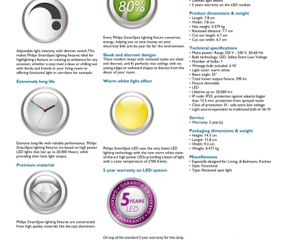 Купить Точечный светильник Philips 57971/48/16